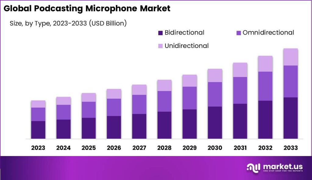 Exploring Untapped Podcast Monetization Avenues