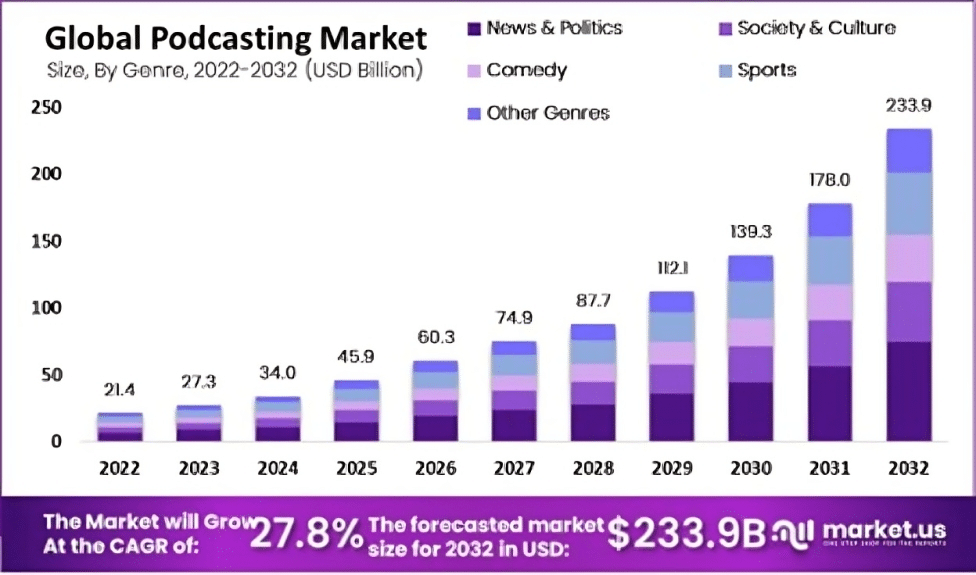 Exploring Untapped Podcast Monetization Avenues