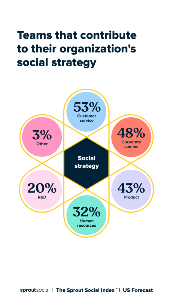 Mastering the Skill: How to Earn through Creating and Managing Online Communities for Brands