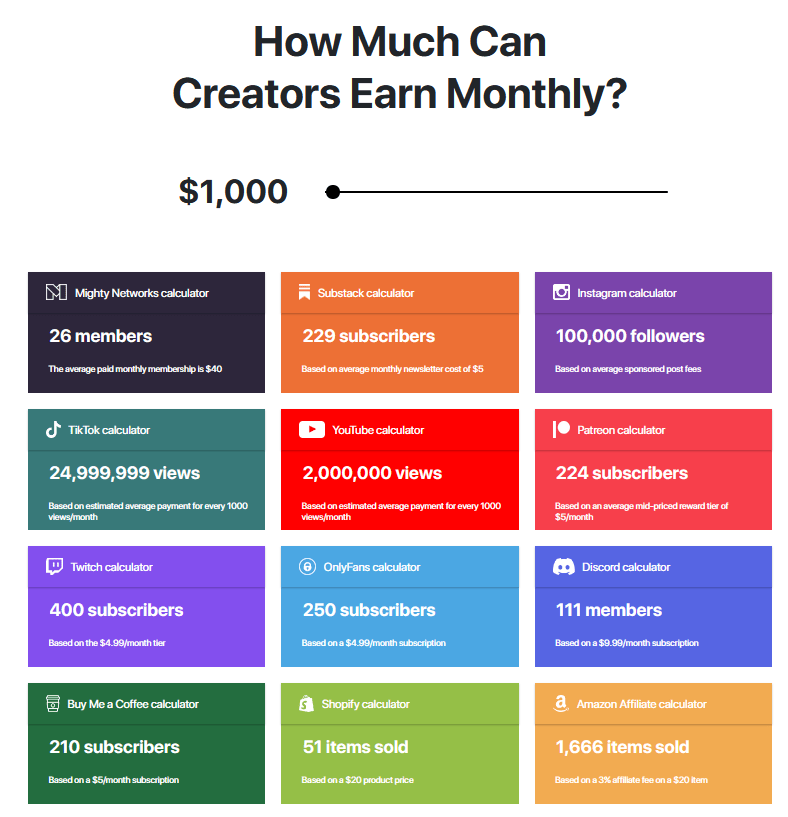 Mastering the Skill: How to Earn through Creating and Managing Online Communities for Brands