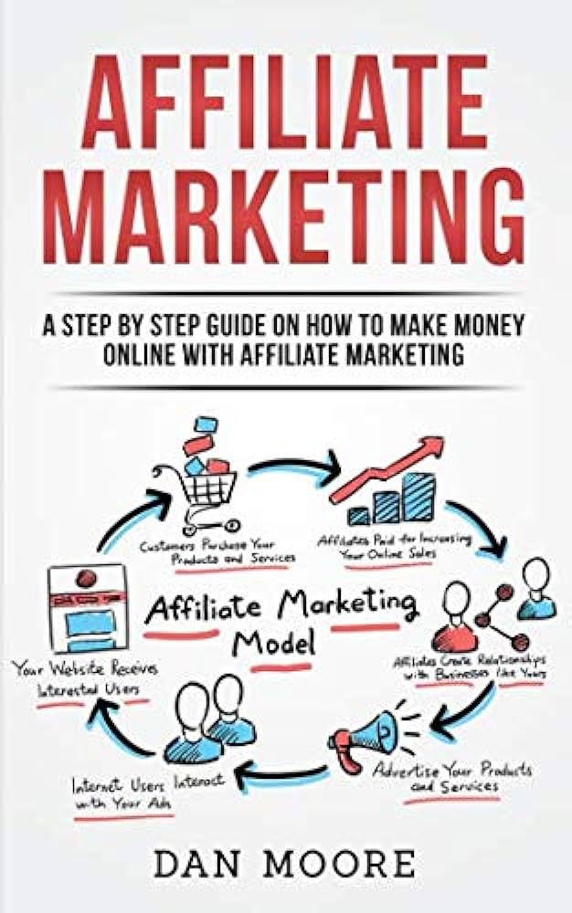 Step-by-Step Guide to Earning Money Online with Digital Marketing Services