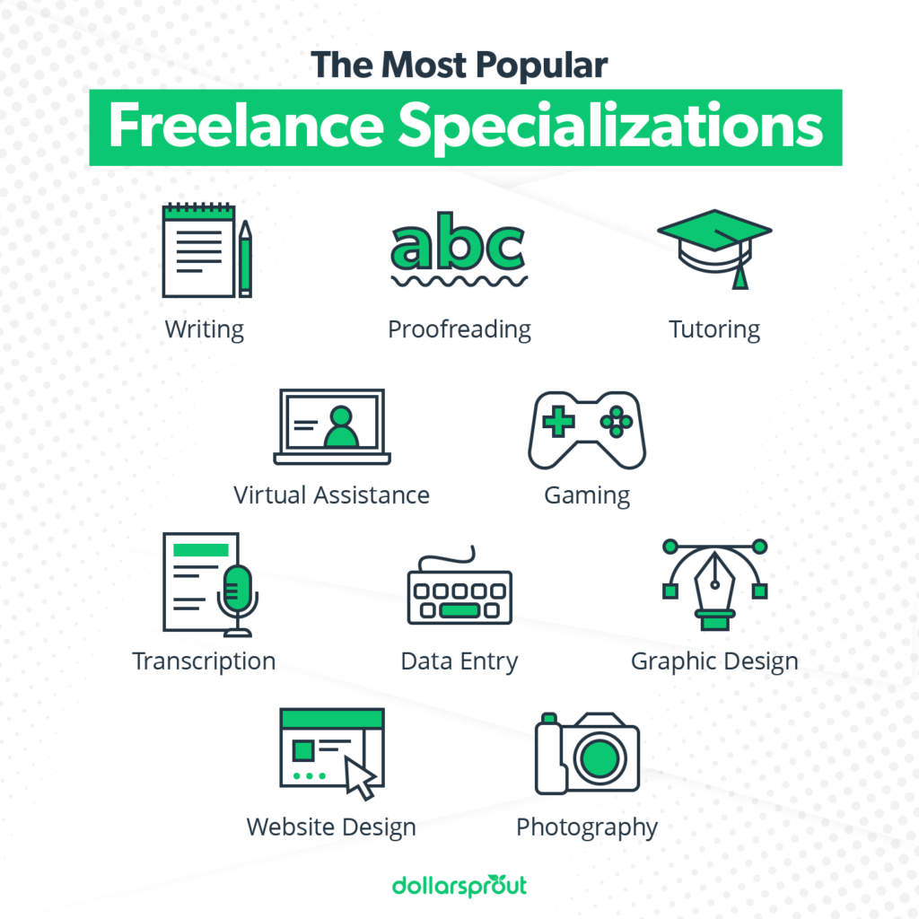 Uncover Lucrative Opportunities: Best Platforms for Freelancers