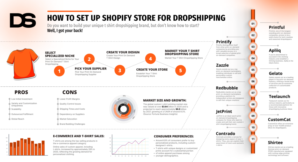 Unlocking E-Commerce Income Potential without Inventory Holding